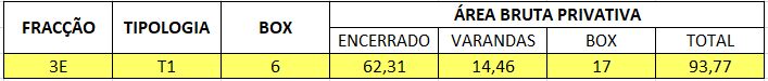 Areas Edificio 3 Fracção 3E