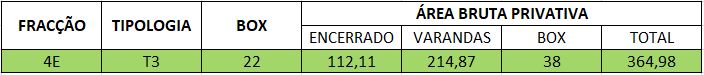Areas Edificio 3 Fracção 4E