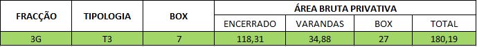 Areas Edificio 3 Fracção 3G