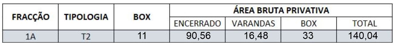 fracção A