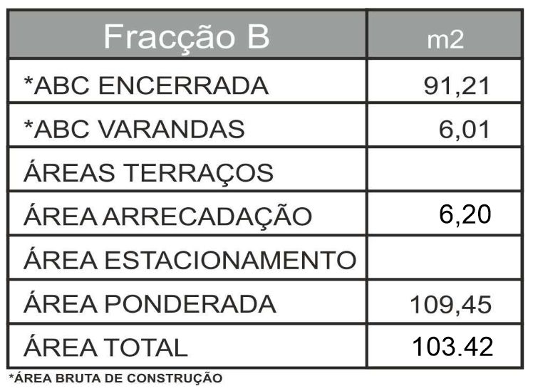 Areas Edificio 2 Fracção B