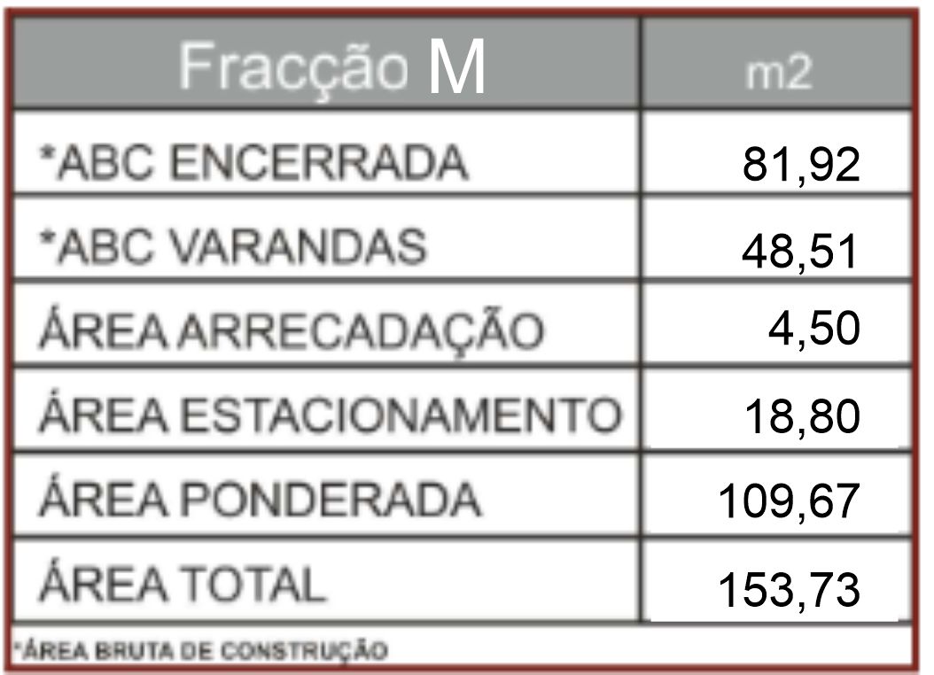 Areas Edificio 2 Fracção M