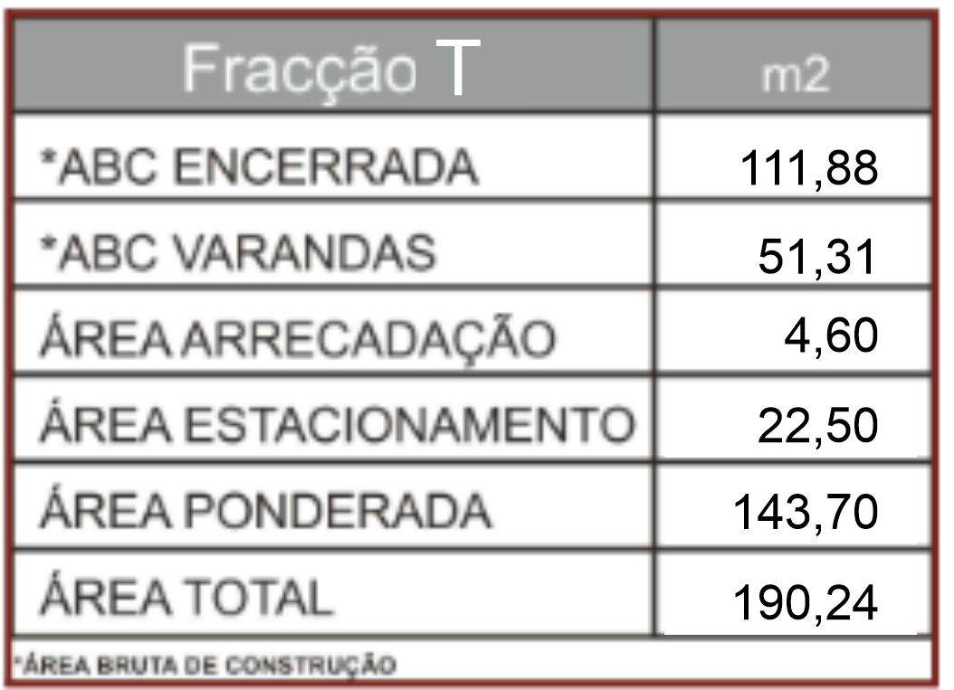 Areas Edificio 2 Fracção T