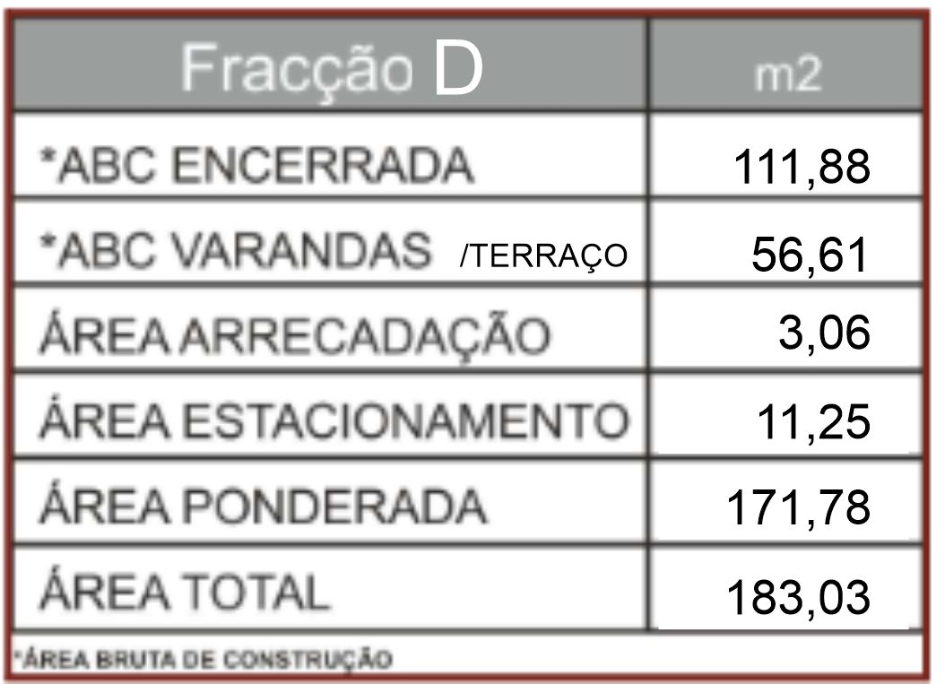 Areas Edificio 2 Fracção D