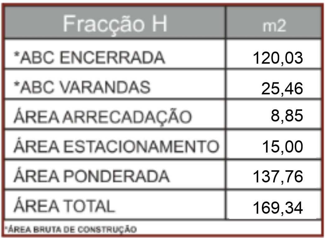 Areas Edificio 2 Fracção K