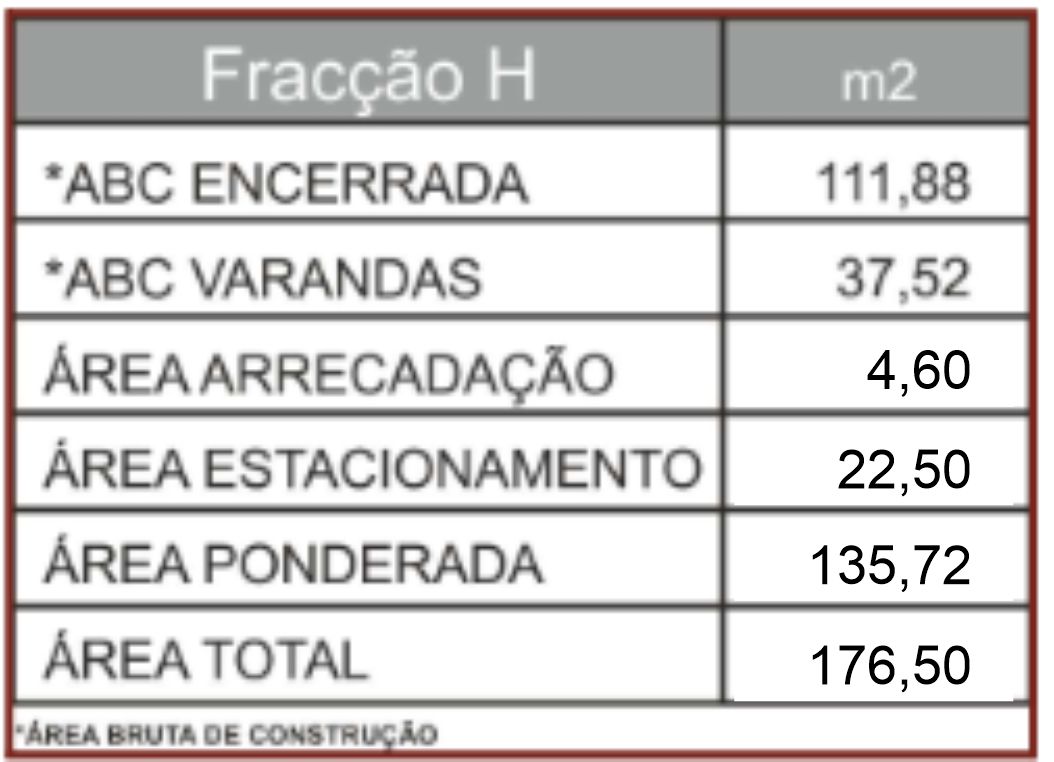 Areas Edificio 2 Fracção L