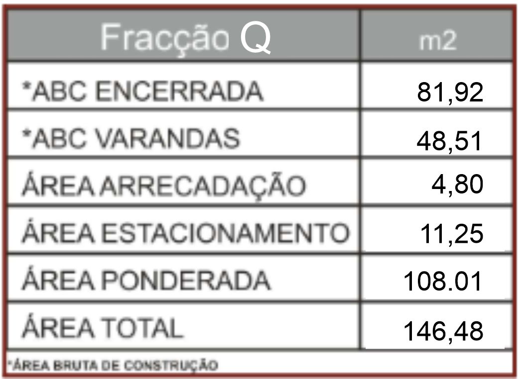 Areas Edificio 2 Fracção Q