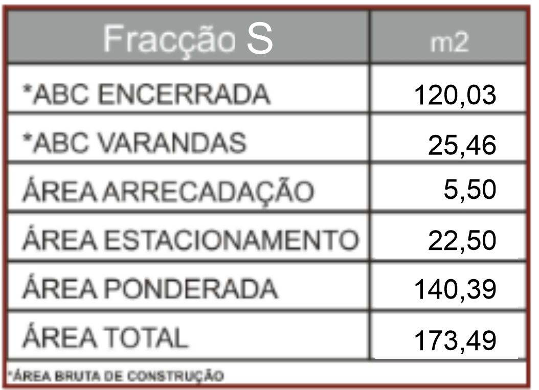 Areas Edificio 2 Fracção S