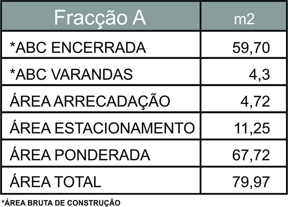 Areas Edificio 2 Fracção A