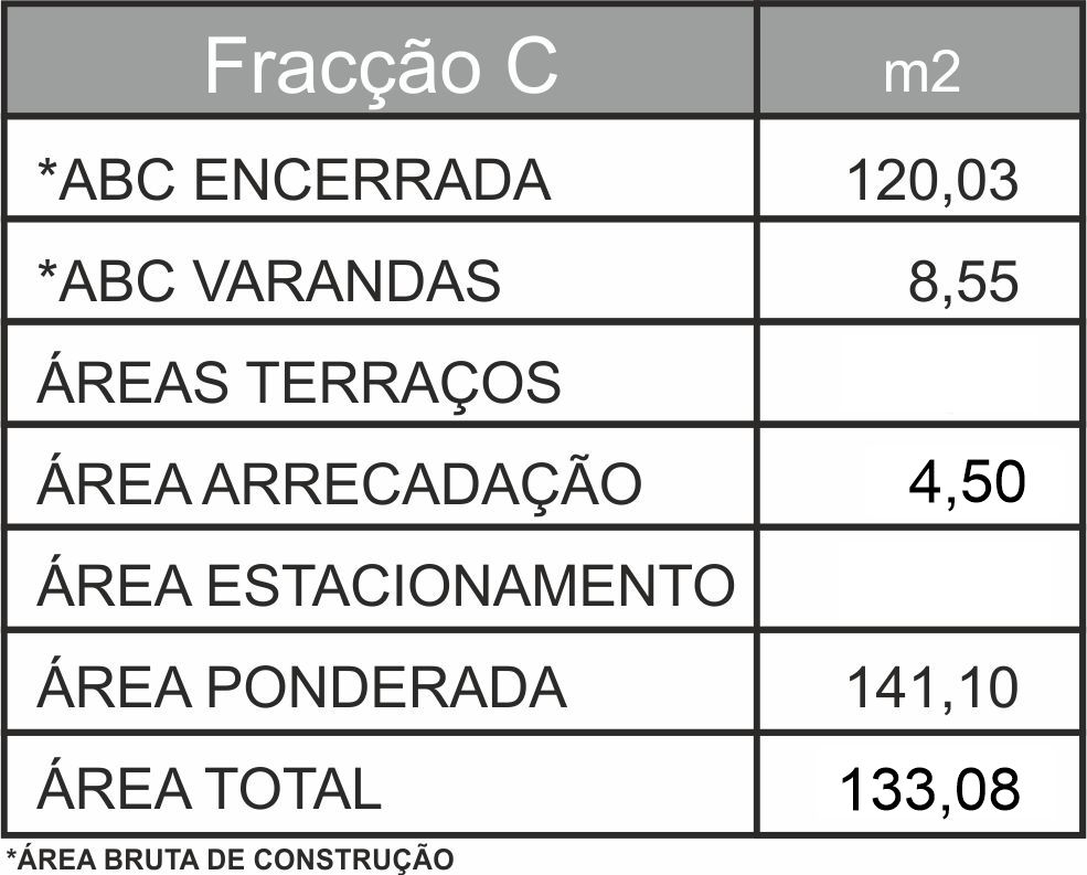 Areas Edificio 2 Fracção C