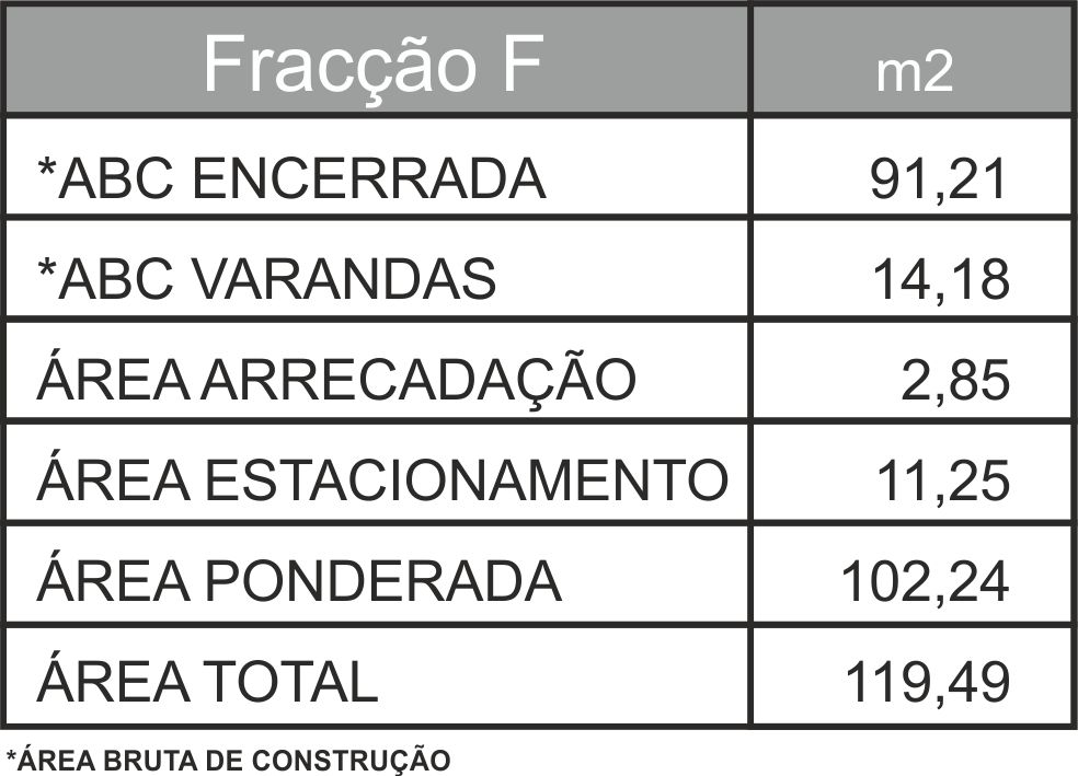 Areas Edificio 2 Fracção F