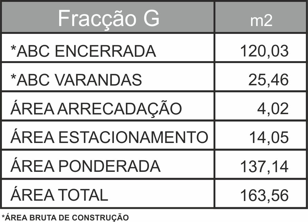 Areas Edificio 2 Fracção G