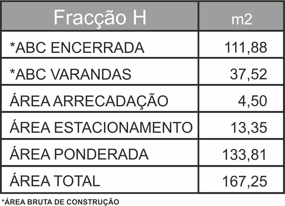 Areas Edificio 2 Fracção H