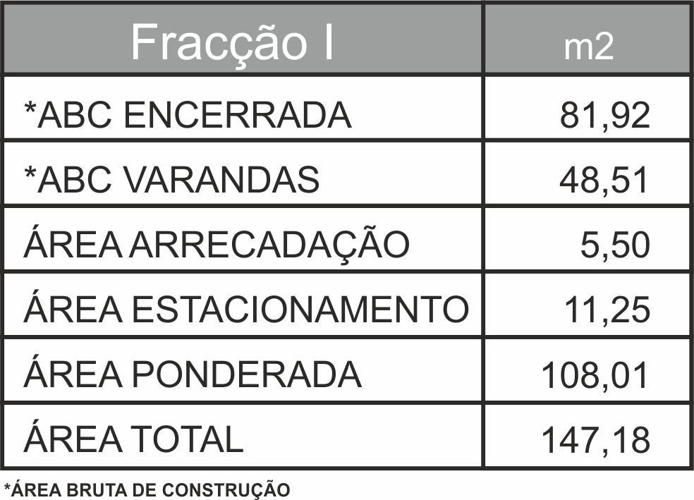 Areas Edificio 2 Fracção I