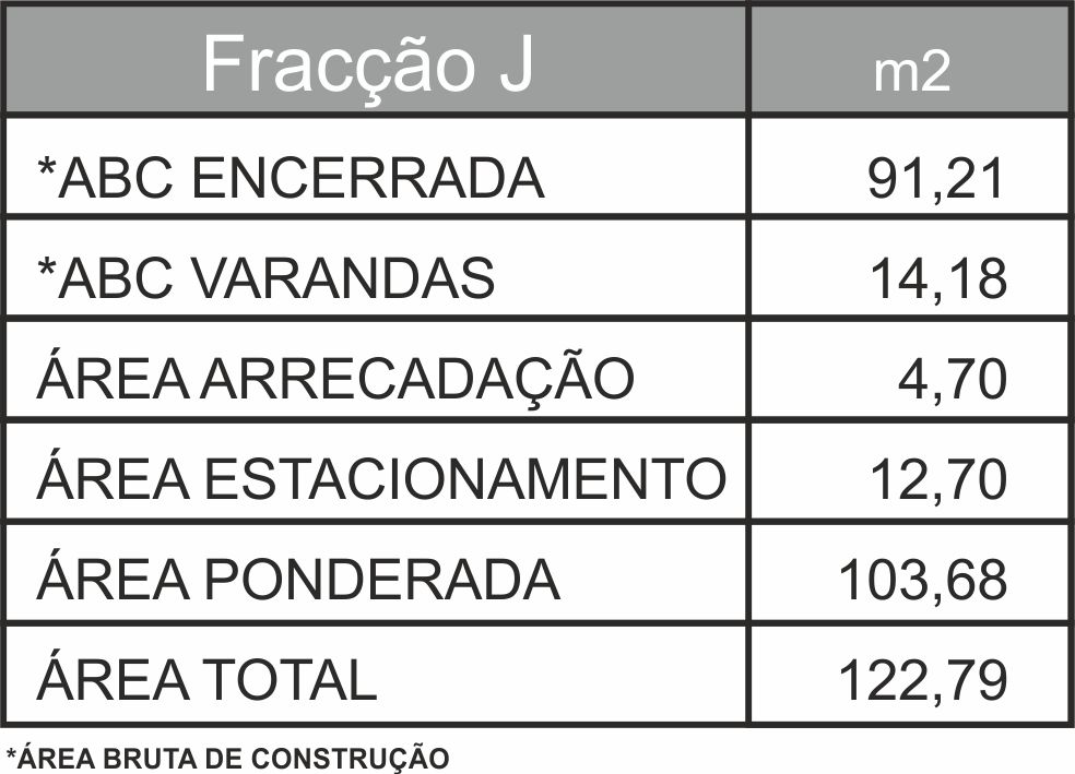 Areas Edificio 2 Fracção J