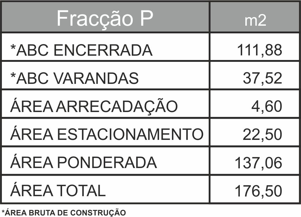 Areas Edificio 2 Fracção P